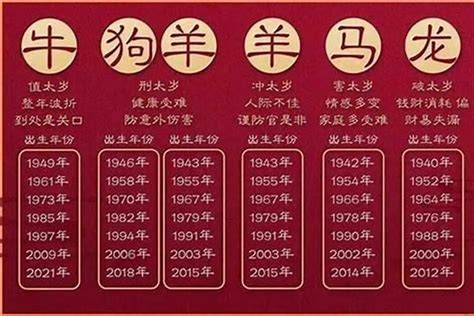 2023年是什么命|2023年属什么生肖 2023年属什么生肖什么命